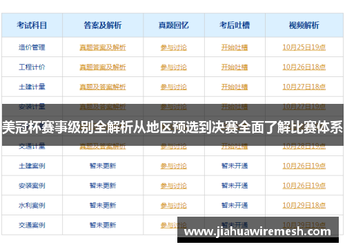 美冠杯赛事级别全解析从地区预选到决赛全面了解比赛体系
